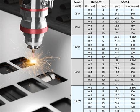 14 kw cnc laser cutting machine|laser cutting efficiency chart.